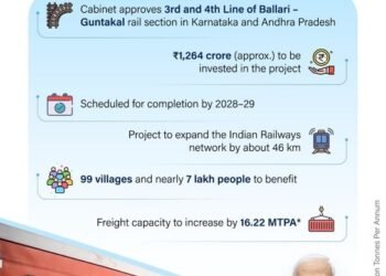 Railway construction site in India