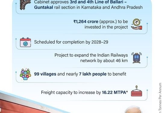 Railway construction site in India