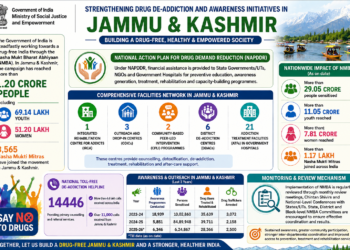 Graphic depicting the reach and impact of the Nasha Mukt Bharat Abhiyaan campaign