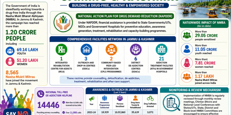 Graphic depicting the reach and impact of the Nasha Mukt Bharat Abhiyaan campaign
