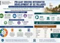 Integrated Development of Villages under PM-AJAY for Scheduled Castes