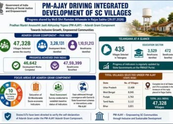 Integrated Development of Villages under PM-AJAY for Scheduled Castes