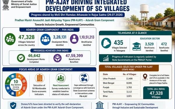 Integrated Development of Villages under PM-AJAY for Scheduled Castes