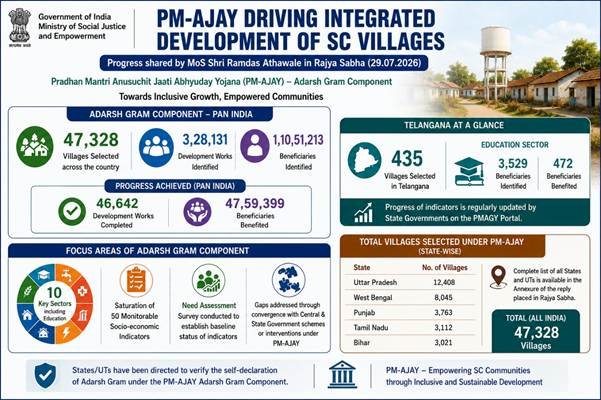 Integrated Development of Villages under PM-AJAY for Scheduled Castes