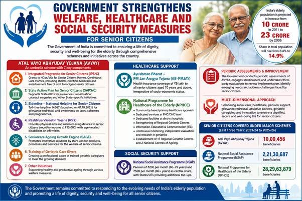 Geriatric caregivers and senior citizens